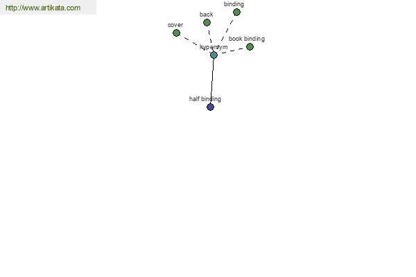 click for definition