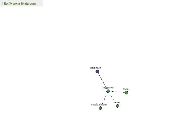 click for definition