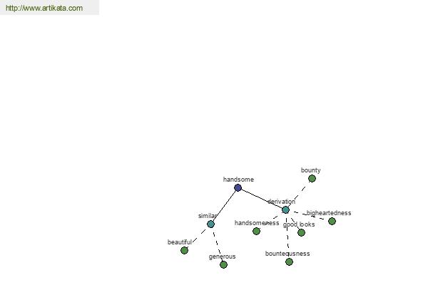 click for definition