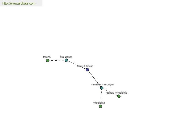 click for definition