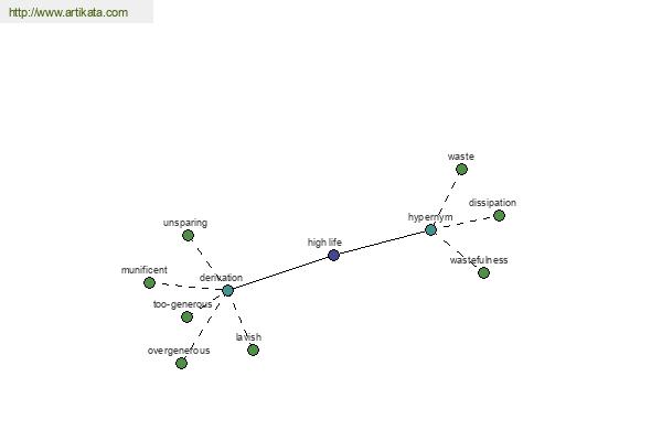 click for definition