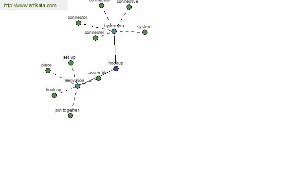 click for definition