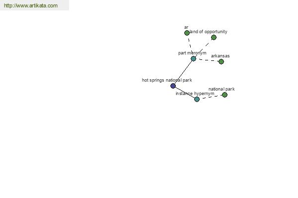 click for definition