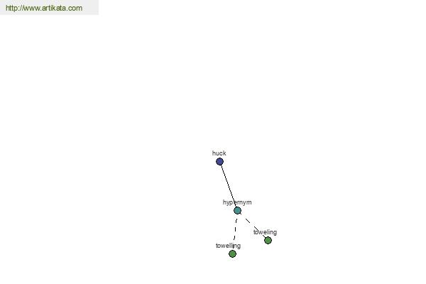 click for definition