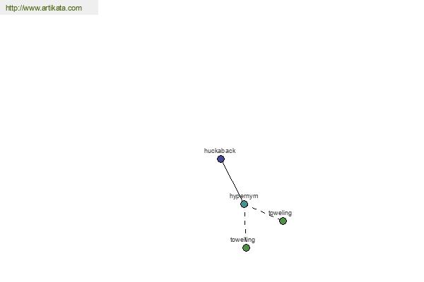 click for definition