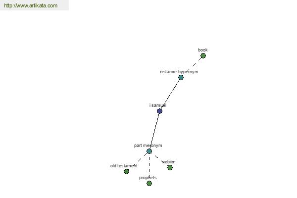 click for definition