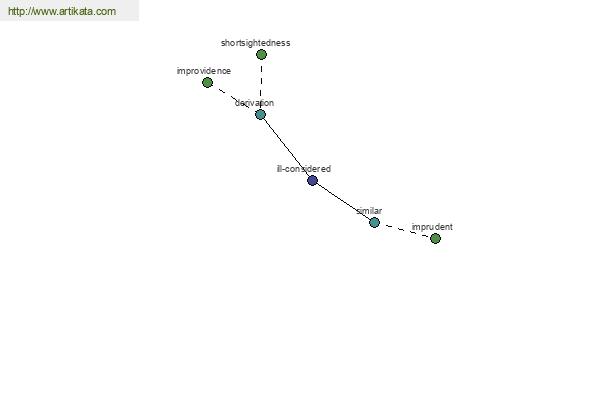 click for definition