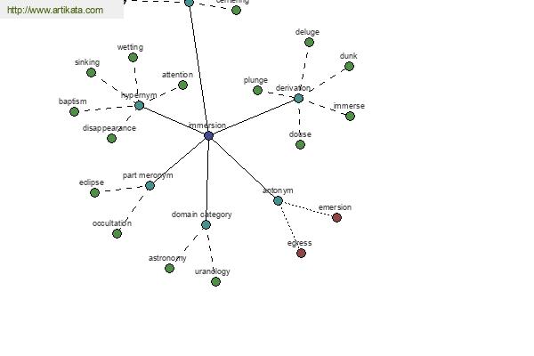 click for definition