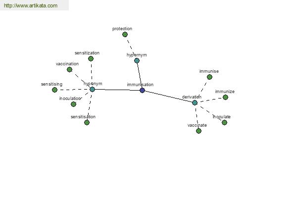 click for definition