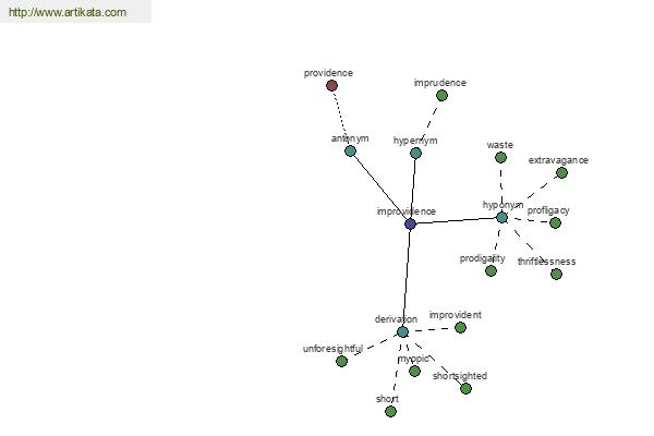 click for definition