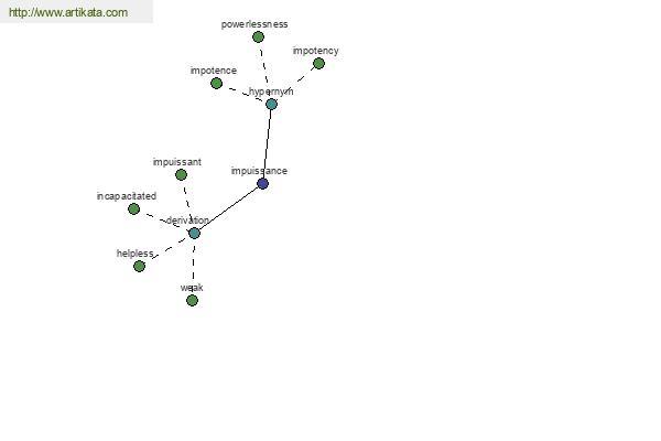 click for definition