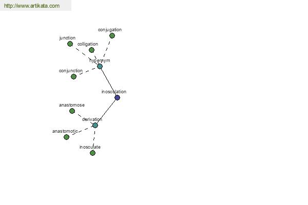 click for definition