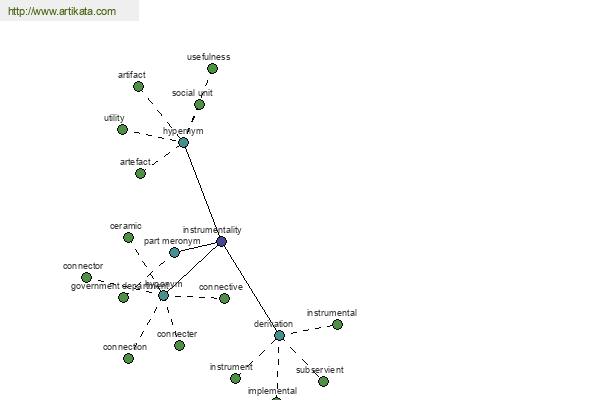 click for definition