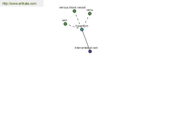 click for definition