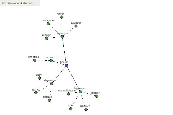 click for definition