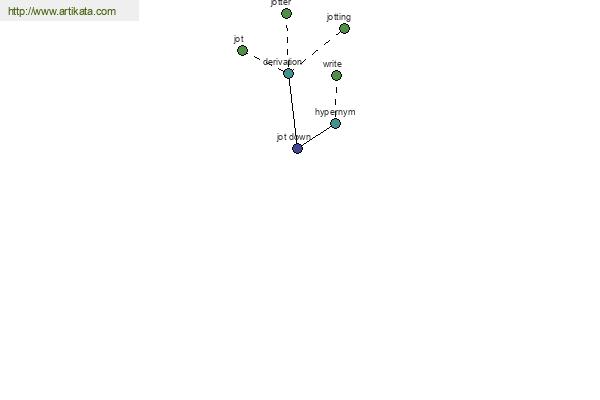 click for definition