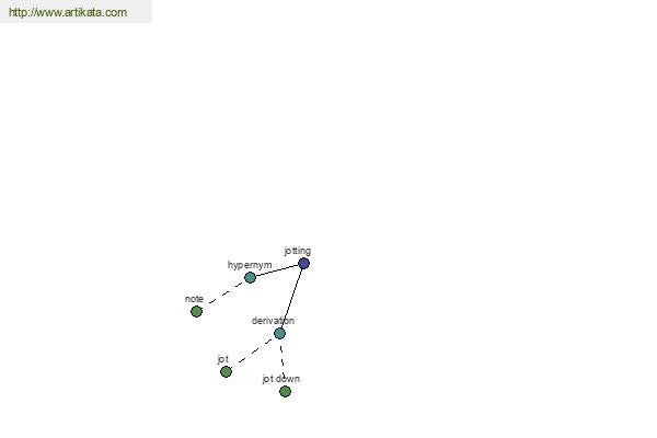 click for definition