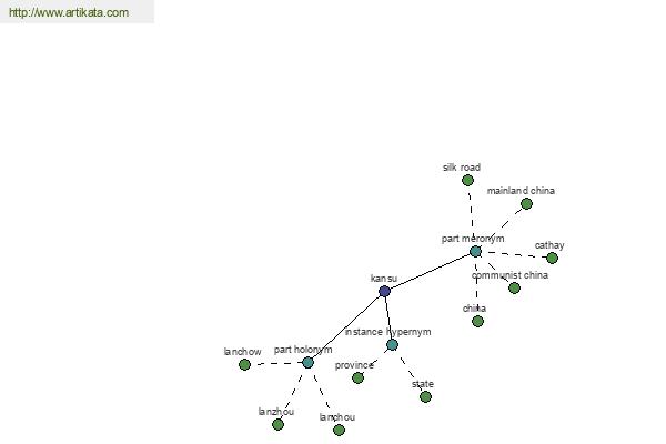 click for definition