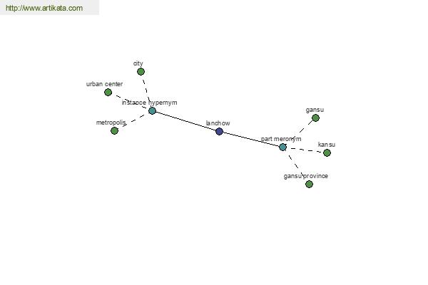 click for definition