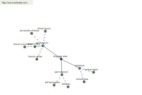 click for definition