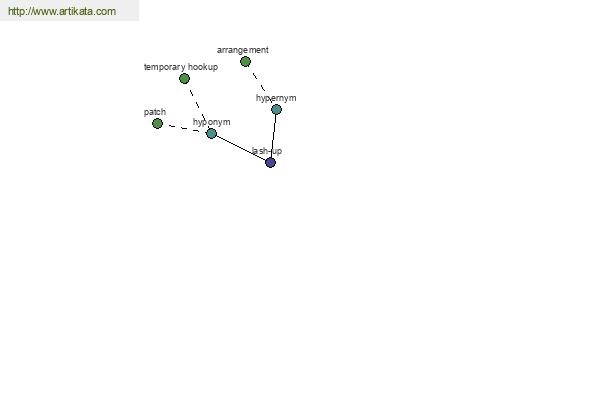 click for definition