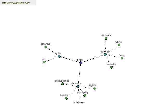 click for definition