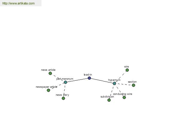 click for definition