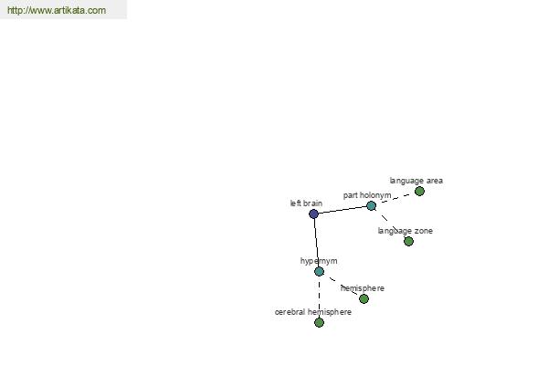 click for definition