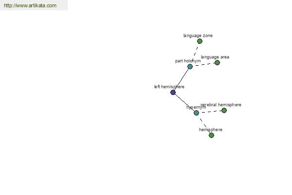 click for definition