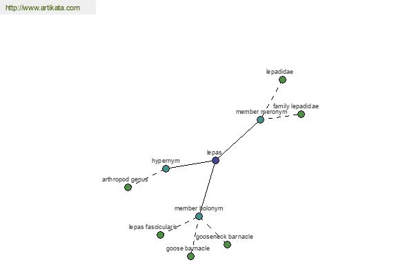 click for definition