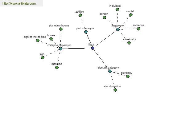 click for definition