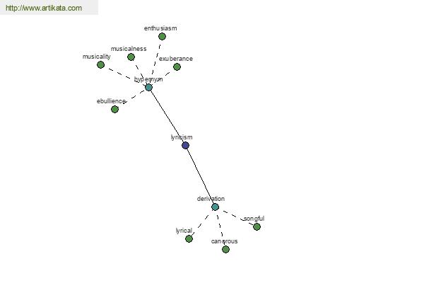 click for definition