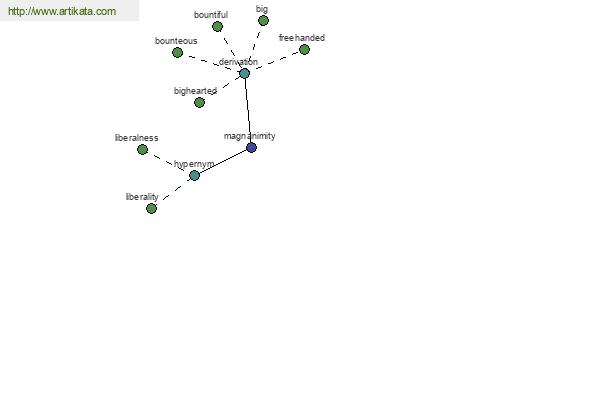 click for definition