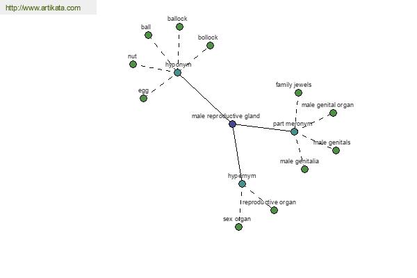 click for definition