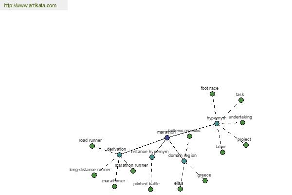 click for definition