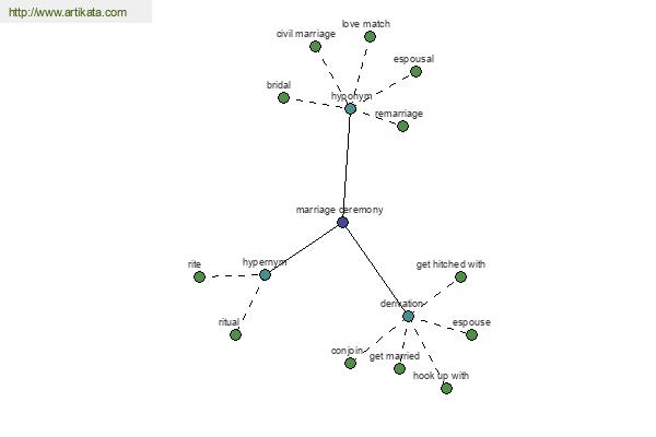 click for definition