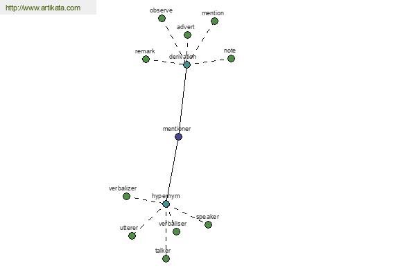 click for definition