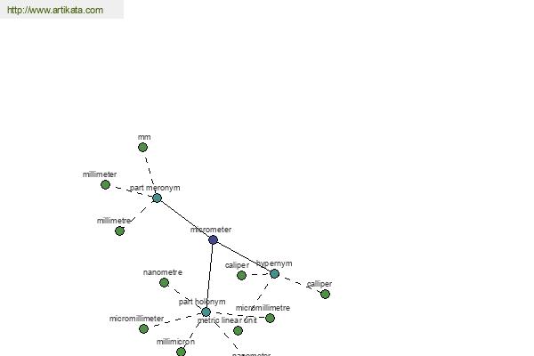 click for definition