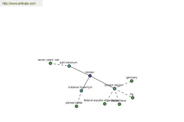 click for definition