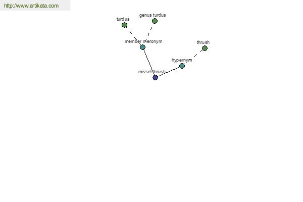 click for definition