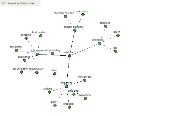 click for definition