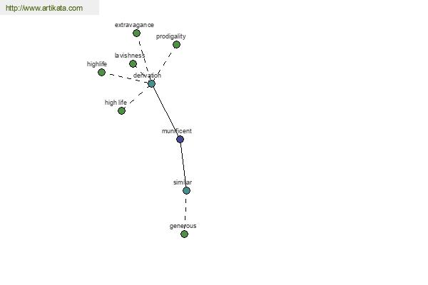 click for definition