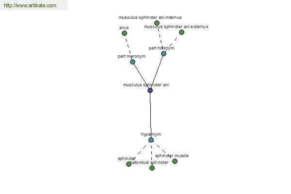 click for definition