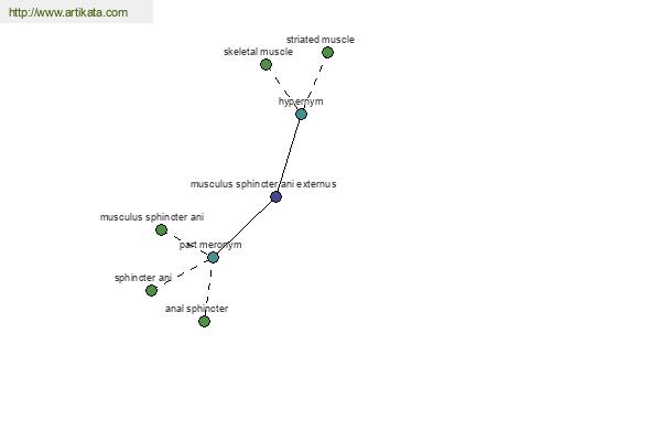 click for definition