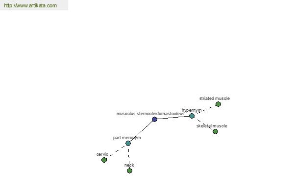 click for definition