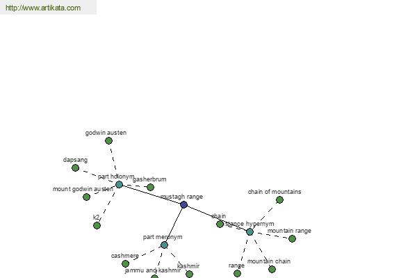 click for definition