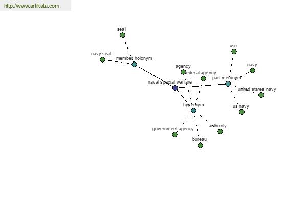 click for definition