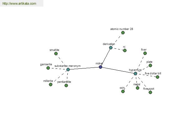 click for definition