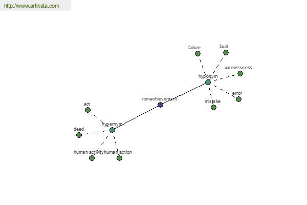 click for definition