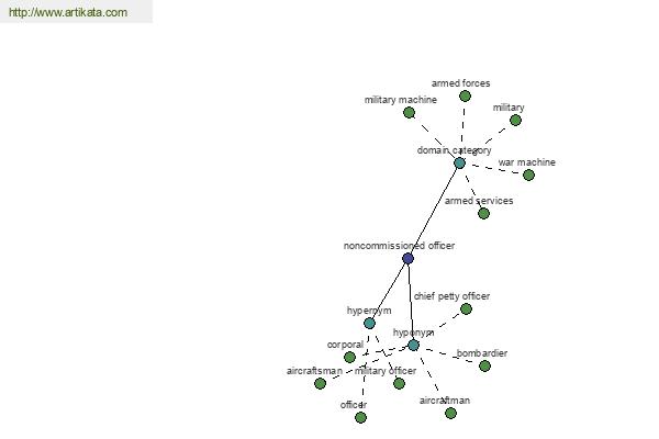 click for definition